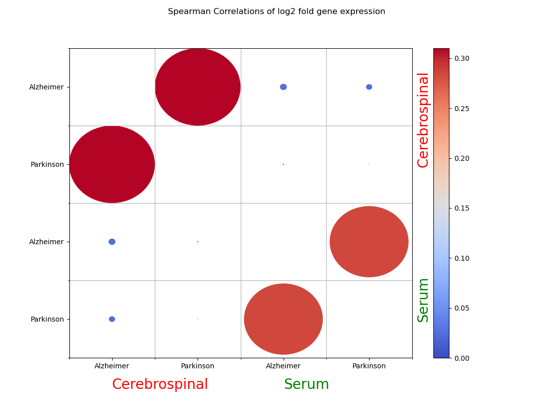 spearman correlation plot